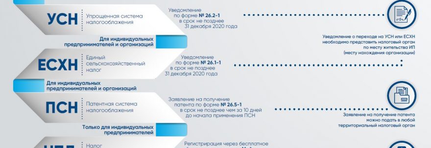 Режимы налогообложения в РФ 2021