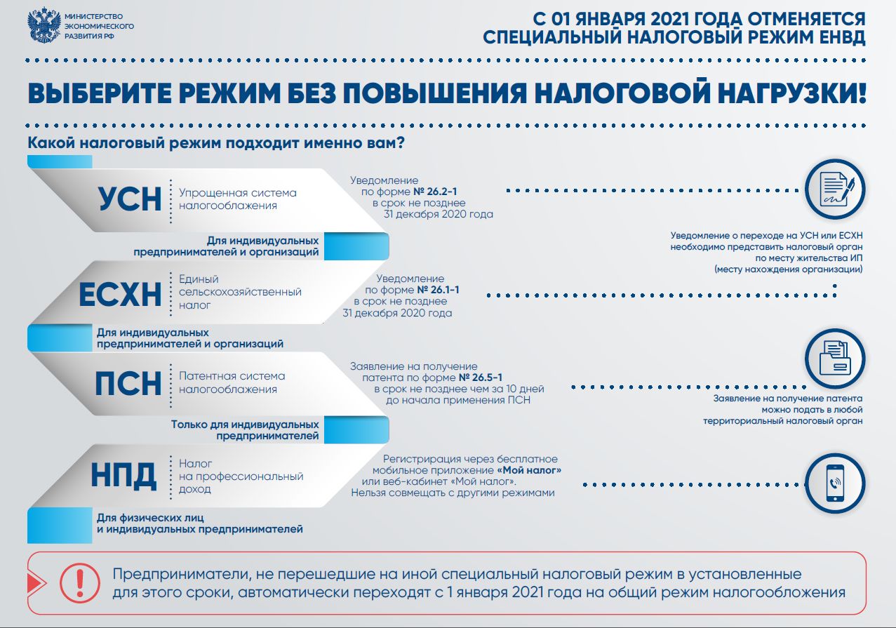 Режимы налогообложения в РФ 2021